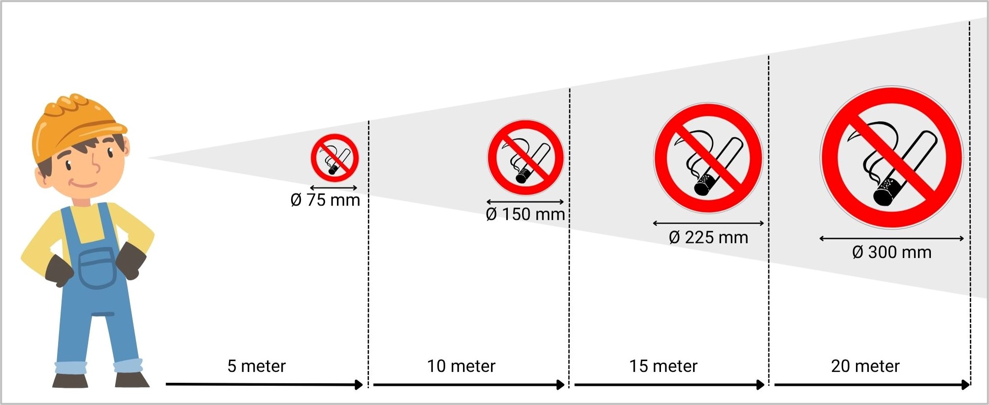 Afmetingen veiligheidspictogrammen